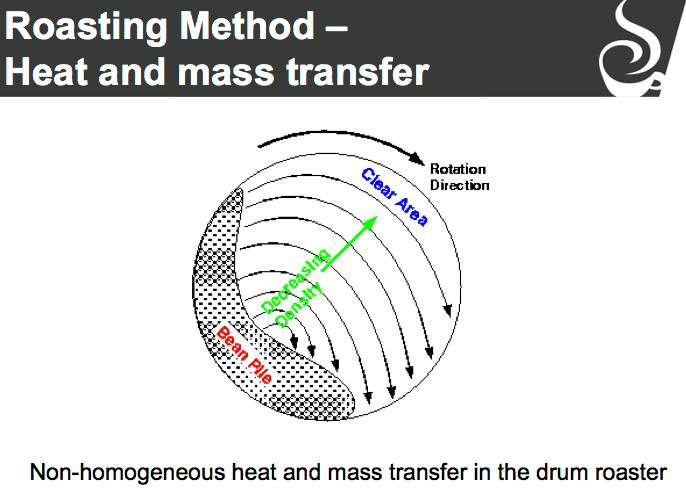 drum-rotation-diagram.jpg