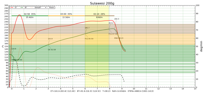 sulawesi22sep2013small.png